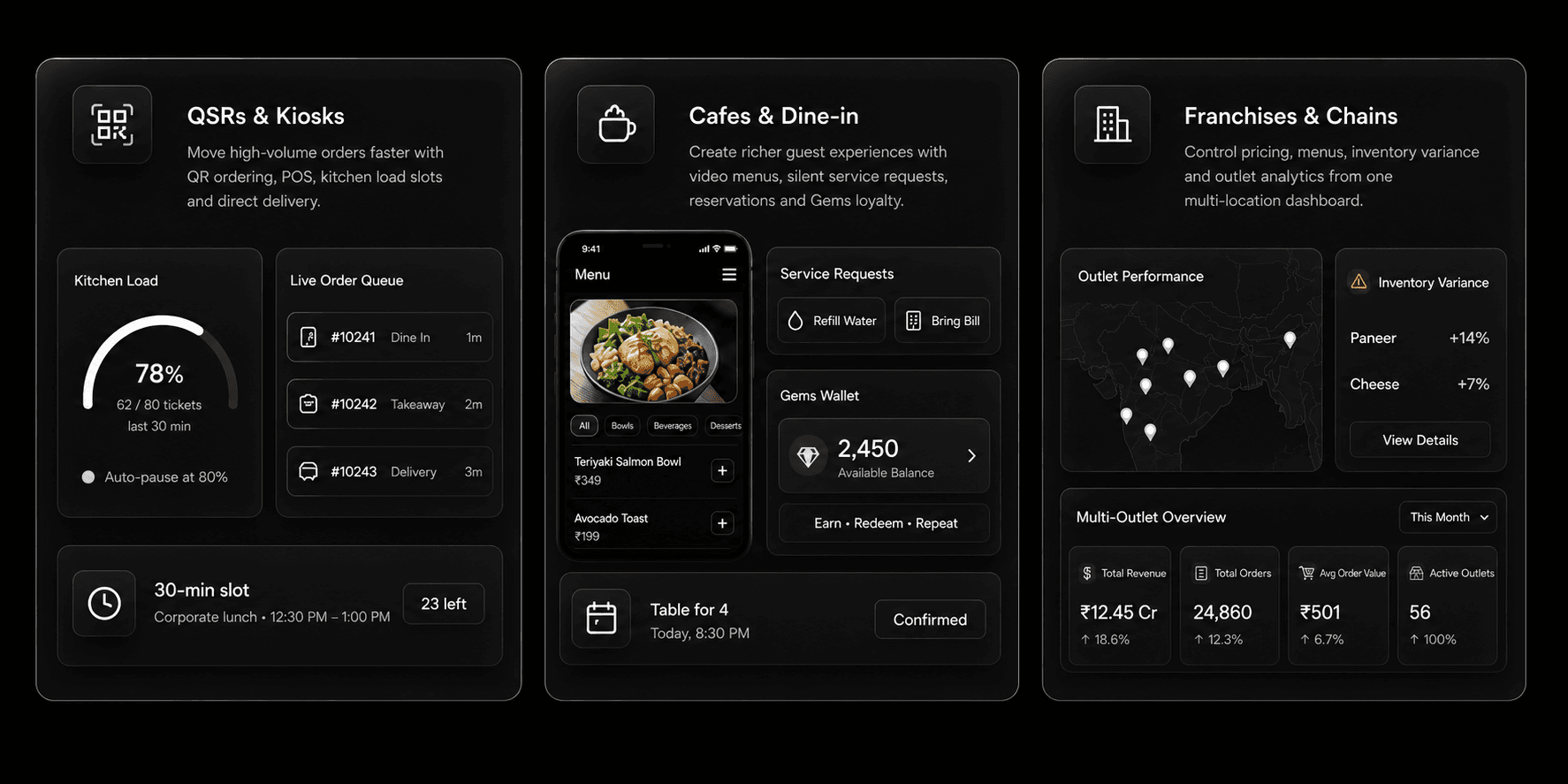 Dineezy solutions: QSRs & Kiosks with kitchen load and live order queue, Cafes & Dine-in with video menu and Gems wallet, Franchises & Chains with outlet performance and multi-outlet overview